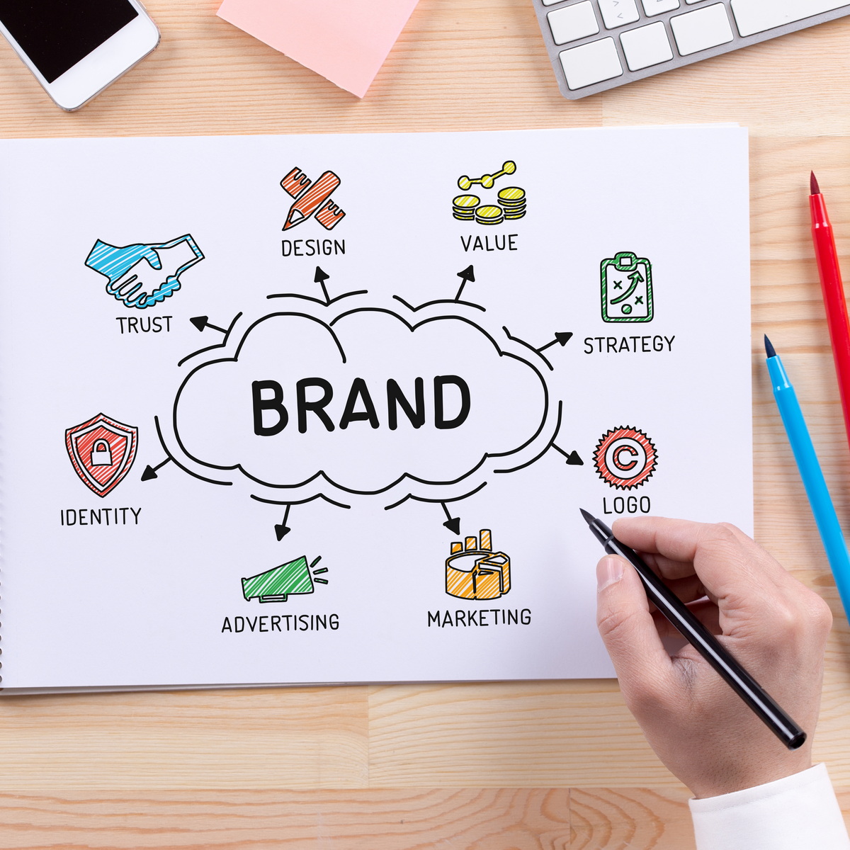 Your brand is a critical part of making sure that your Houston web design stands out from the competition.