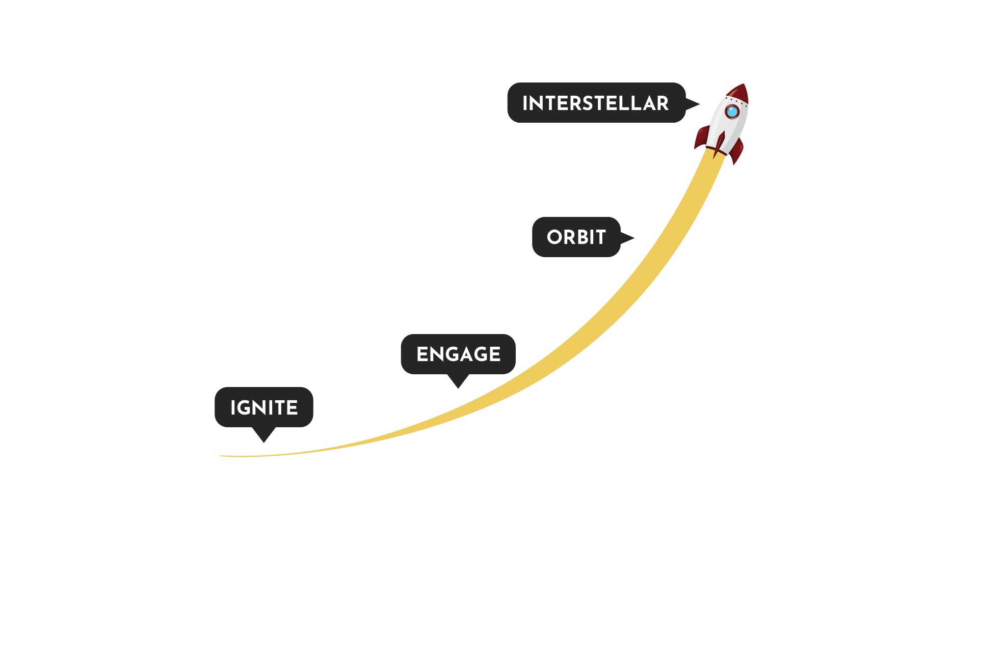 a chart depicting INFINI's MAPS and BASICS Marketing System